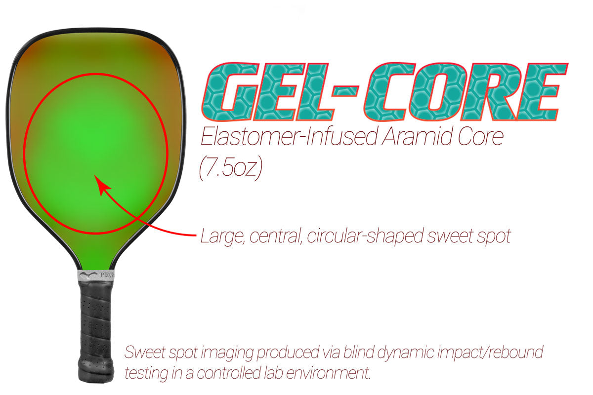 What is Gel-Core Technology? Part 3: The Results